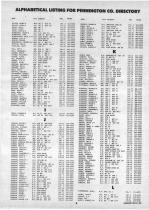 Landowners Index 004, Pennington County 1987